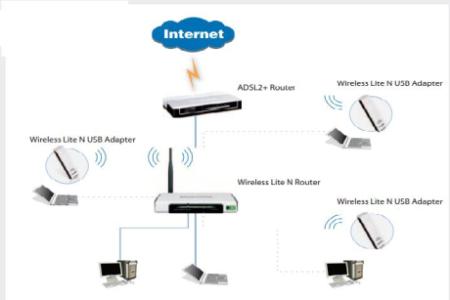Wifi signal booster etisalat IT technician setup in umm suqeim 1 Dubai