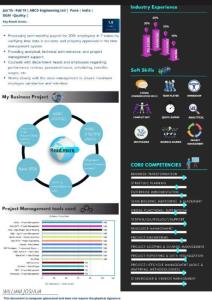 Premium Resume Design Service