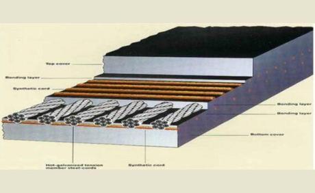 Wire Mesh Belts Conveyor Manufacturer & Supplier in UAE