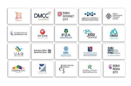 Are you planning to Set up a Free zone company in Dubai?