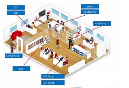 Pabx telephone etisalat office technician 0556789741 in Dubai media city