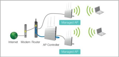 Setup wifi signal whole home IT services in Al barsha Dubai