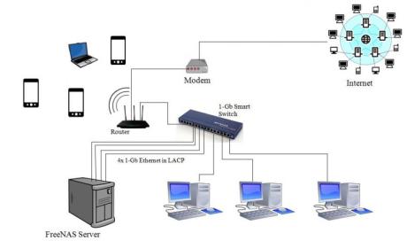 Wifi connection repair home services IT specialist in Al barsha Dubai