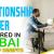 Relationship Officer- Personal Loan/Credit Card Required in Dubai