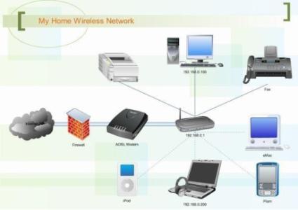 Home wifi router installation cabling support in Dubai